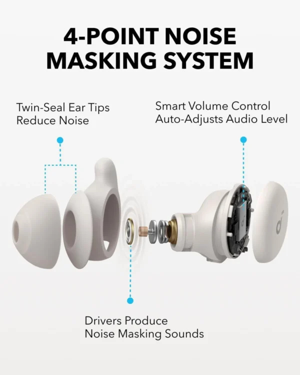 Anker Soundcore Sleep A20 Original